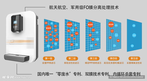 凈水器凈化過程演示圖設(shè)計(jì)與PSD分層素材服務(wù)