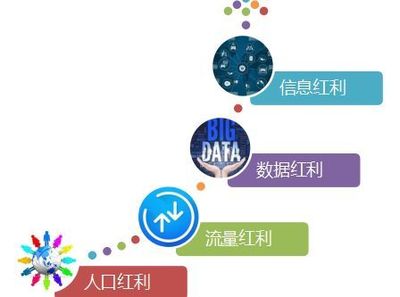 阿里進(jìn)車間 “小”處著手的工業(yè)互聯(lián)網(wǎng)數(shù)據(jù)服務(wù)