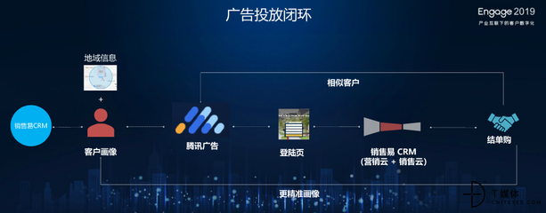 產(chǎn)業(yè)互聯(lián)網(wǎng)下，如何實(shí)現(xiàn)客戶數(shù)字化——銷售易史彥澤的觀點(diǎn)與實(shí)踐